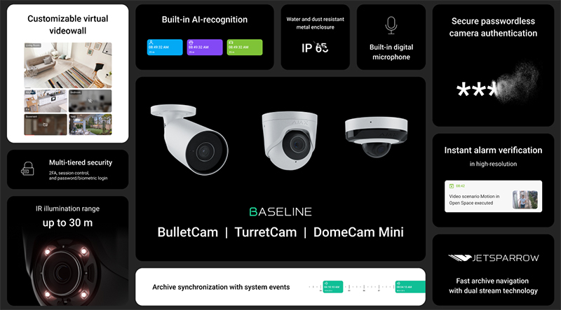 Ajax best sale alarm camera